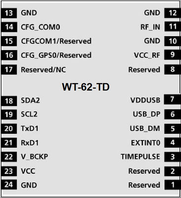 Low Power GNSS Module WT-62-TD For Car Anti-theft And Car Tracking Devices