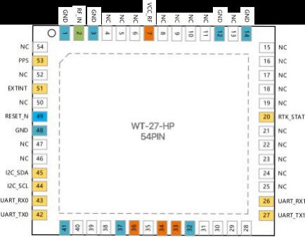 OTW WT-27-HP High Precision Multi-GNSS Development Board with Wide Temperature Range for GPS Module Development