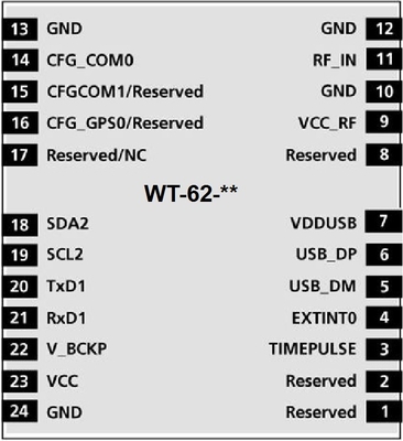 Dual-Frequency GPS Module with Inertial Navigation - 128 Channel GNSS