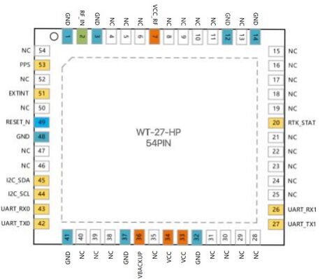 UBLOX GPS receiver WT-27-HP - a high-precision multi-satellite navigation system development board, supporting L1/L1/L5